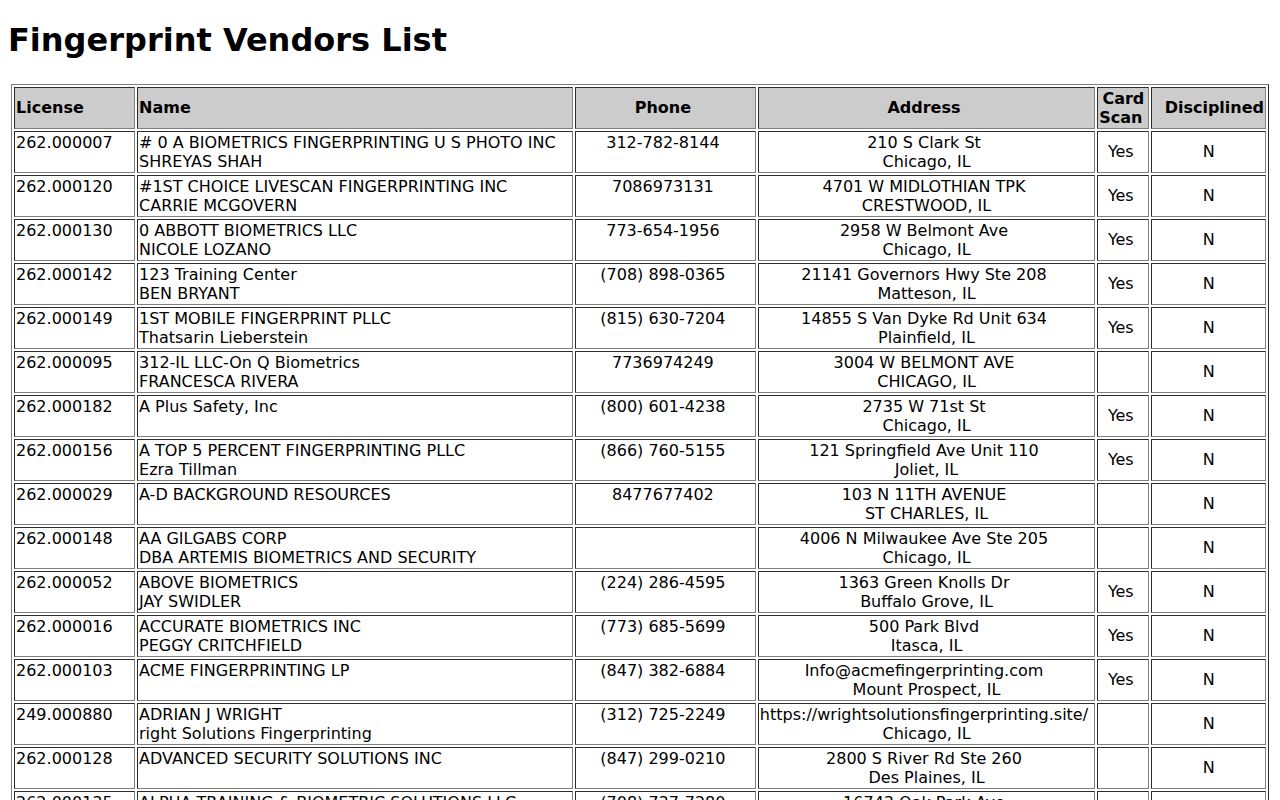 Official Illinois licensed Live Scan fingerprint vendor list